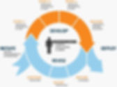 sovtech_agile_software_development.jpg
