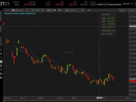 Bond Futures Options