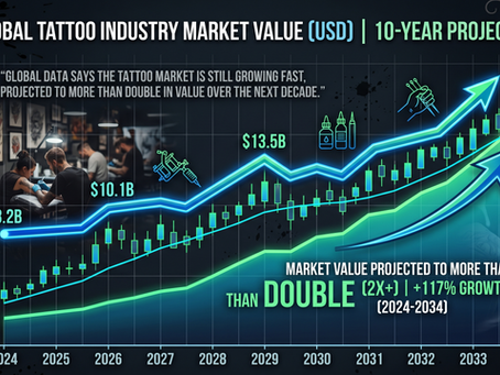 Tattoo Recession or Industry Evolution? What’s Really Happening in 2026