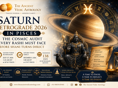 Saturn Retrograde 2026 in Pisces graphic showing Shani and Saturn's rings with key retrograde dates July 27 to December 11, 2026, from The Ancient Vedic Astrology