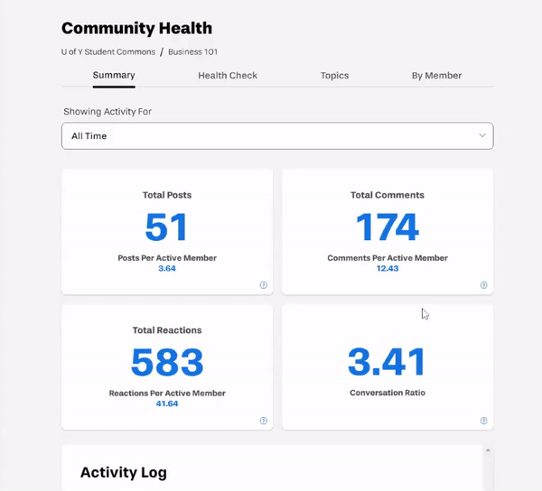 Yellowdig's community health dashboard for education analytics