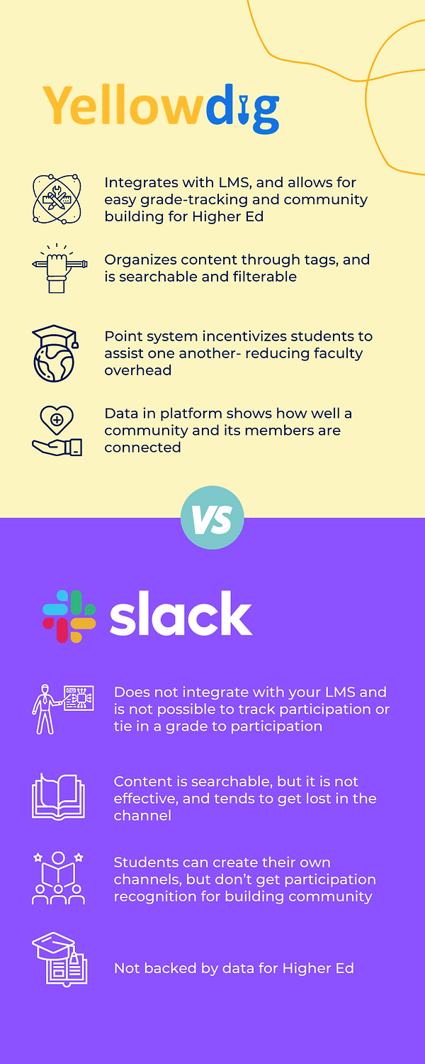 YD vs Slack (1).png
