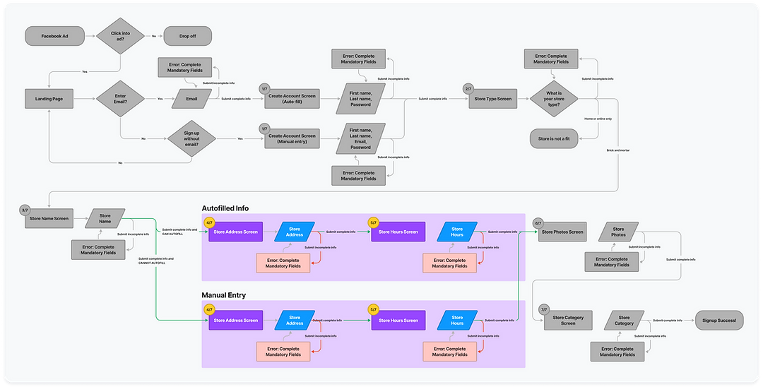 10.4-JourneyMap-Autofill.png