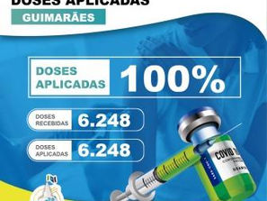 Guimarães aplica 6.248 doses de vacinas contra a covid-19