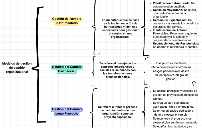 Gráfica Cuadro Sinóptico Moderno Colorido (1).png