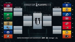 2025-2026 NHL Playoff Predictions