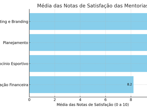 A Importância das Mentorias para Atletas: como a orientação certa pode transformar o ano competitivo.