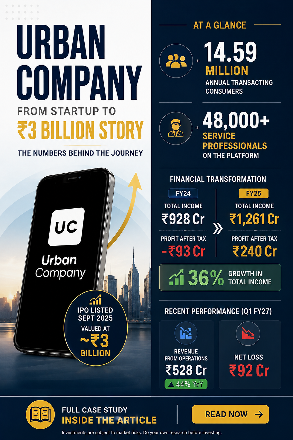 Urban Company: How ₹1,260 Crore in Income Turned a Home-Service Startup Into a Public Market Story