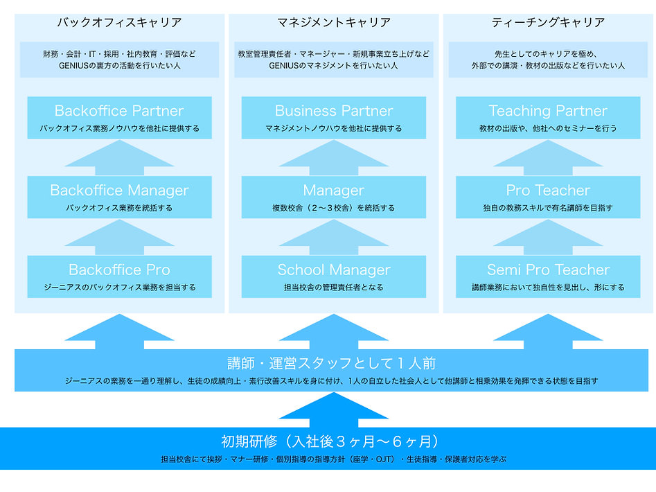 GENIUSキャリアパス.001.jpeg