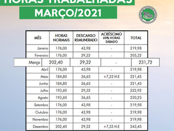 Horas de Março de 2021