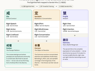 Threefold training & the Three Great Secret Dharmas