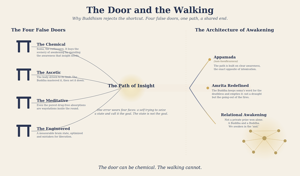 Infographic on hacks vs doing the hard work