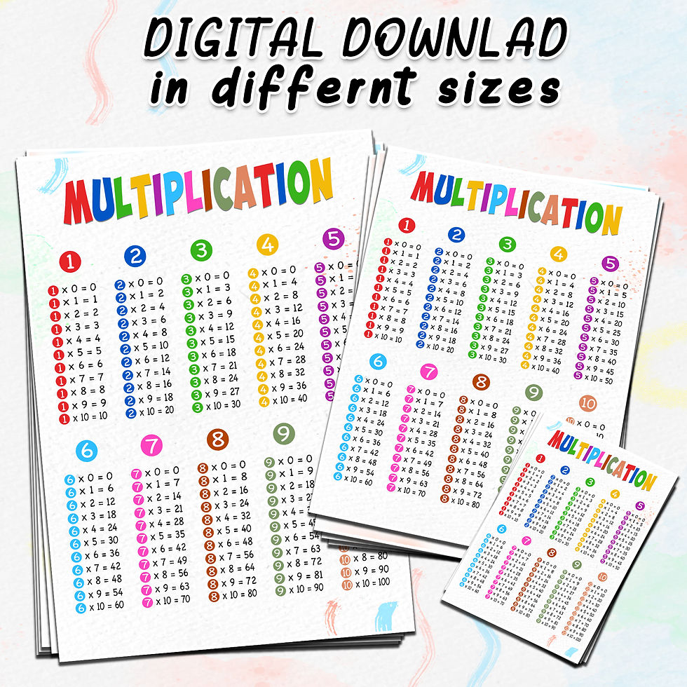 Miniature : Multiplication Chart for Kids, Educational Math Poster for Home & Classroom !