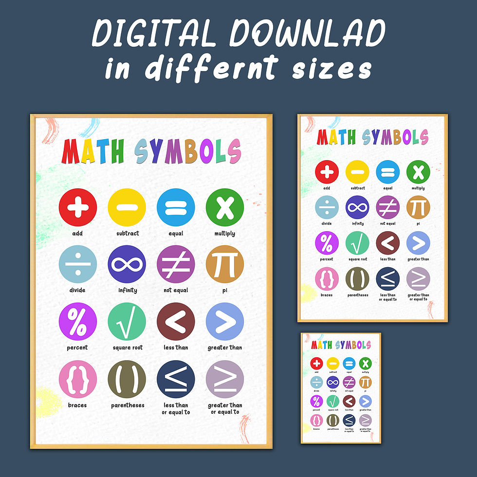 Miniature : math Symbols Poster for Kids