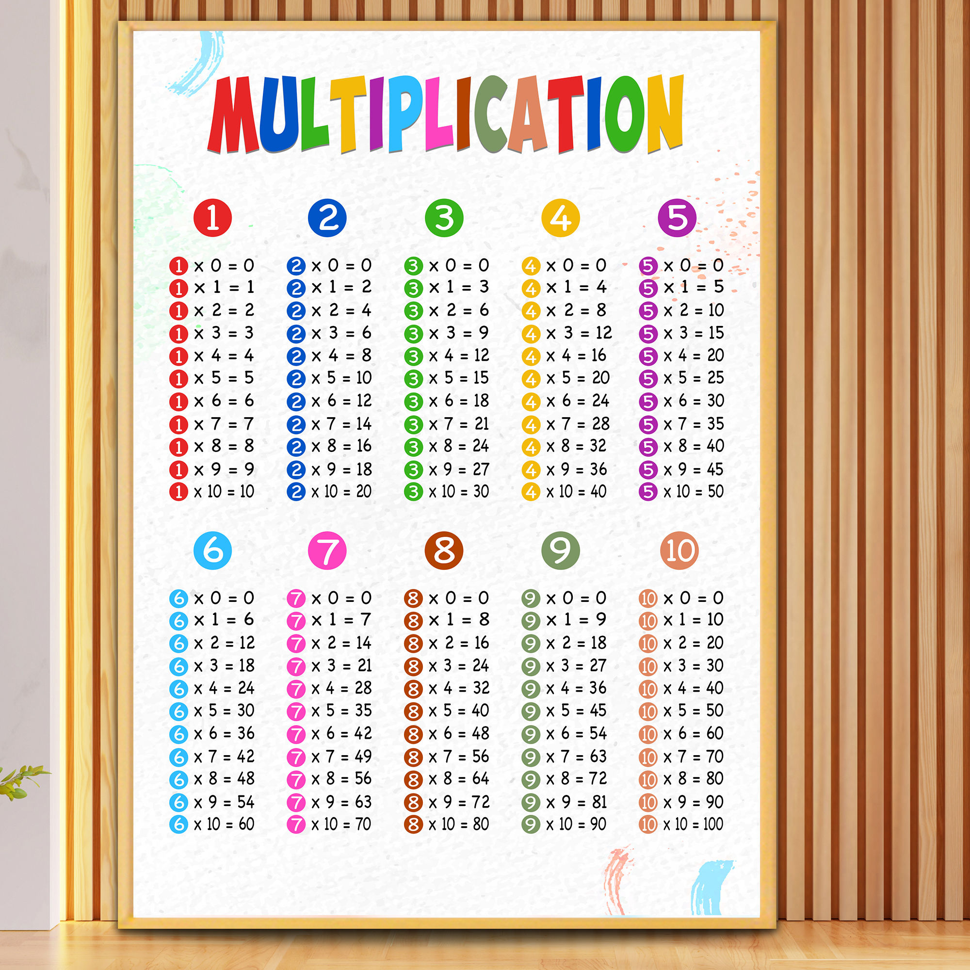 Multiplication Chart for Kids, Educational Math Poster for Home & Classroom !