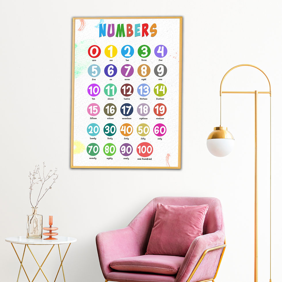 Miniature : Numbers 1 to 100 Poster for Kids