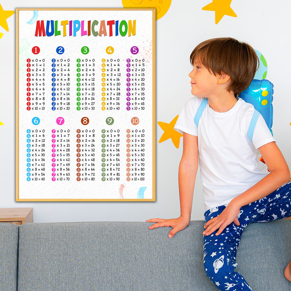 Miniature : Multiplication Chart for Kids, Educational Math Poster for Home & Classroom !