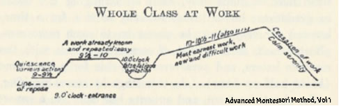 work cycle