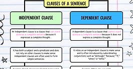 What Are The Clauses of a Sentence?