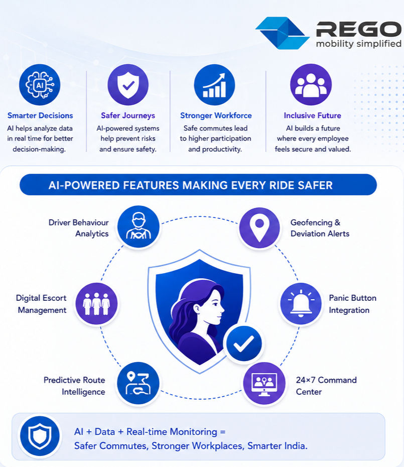 AI Powered features Making Every Ride Safer