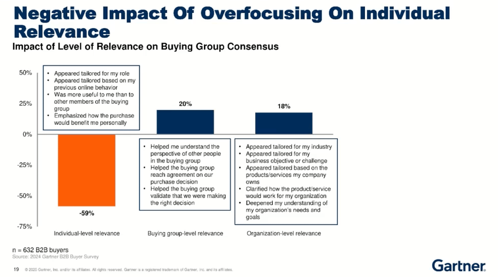 From Gartner Webinar. CSOs: How to Effectively Adapt Your B2B Sales Strategies.