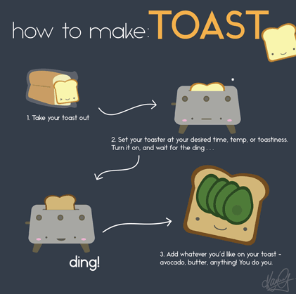MAKING-TOASTweb.gif