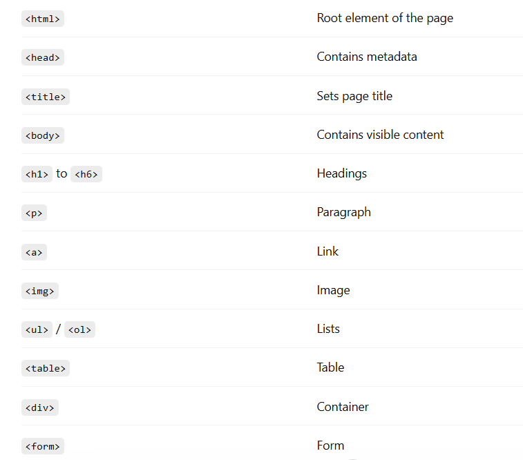 HTLM TAGS.png