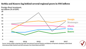 Kosovo status quo has a high cost