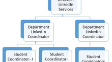 Future of Campus Placement and Role of Placement Officer