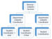 Future of Campus Placement and Role of Placement Officer