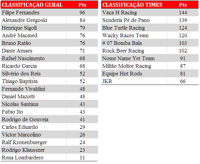 Tabela de classificação. Após a PKL-E05. T-2016