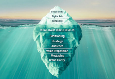 Marketing Is More Than Social Media: Understanding the Full Scope of Marketing