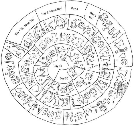 Phaistos solar calendar example