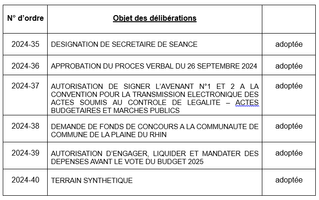 LISTE DES DELIBERATIONS EXAMINEES EN SEANCE DU CONSEIL MUNICIPAL DU 19 DECEMBRE 2024 – 19 HEURES 30 