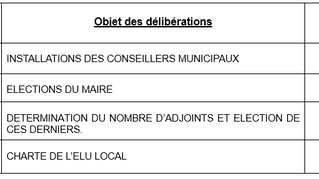 LISTE DES DELIBERATIONS EXAMINEES EN SEANCE DU CONSEIL MUNICIPAL DU 20 MARS 