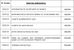 LISTE DES DELIBERATIONS EXAMINEES EN SEANCE DU CONSEIL MUNICIPAL DU 27 JANVIER 2025 – 19 HEURES 30