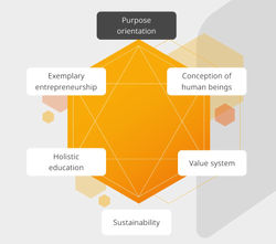 hexagon en