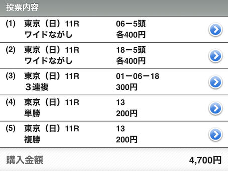 オークス!予想!