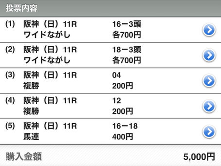 天皇賞春!予想