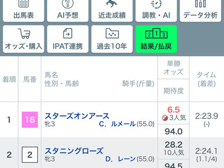 オークス!結果!