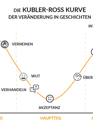 Digitale Transformation in der Pflege: Von der papierbasierten zur digitalen Tourenplanung