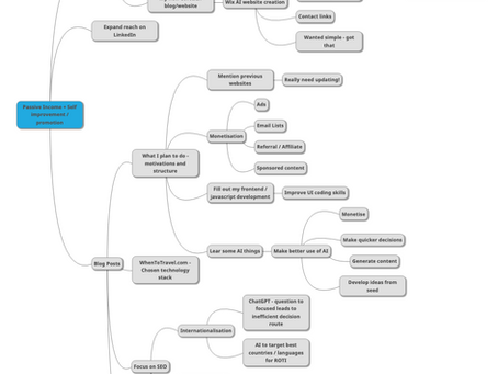 Using mind maps to structure thought and aid planning
