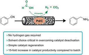 Continuous-flow transfer hydrogenation of benzonitrile using formate as a safe and sustainable source of hydrogen