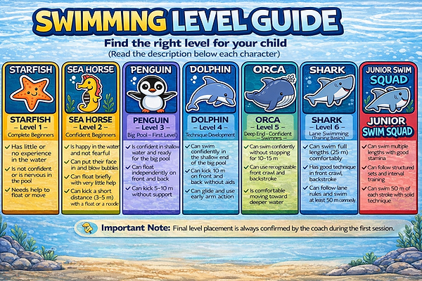 SWIM LEVEL GUIDE.png