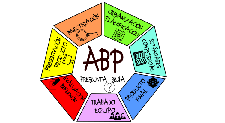 Uso de Canvas ABP