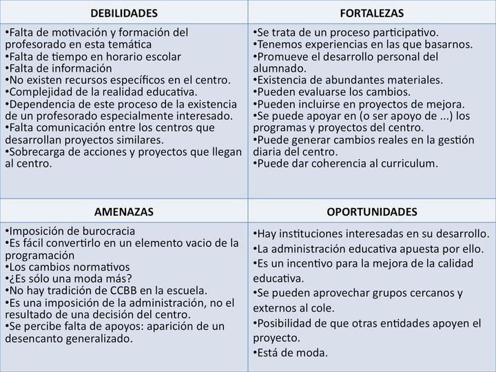Y Solo nos queda el DAFO