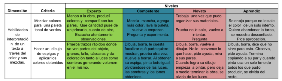 Mis herramientas de Evaluación