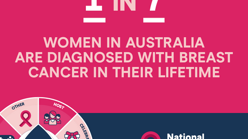 Breast Cancer Awareness Month: is your breast screen up to date?