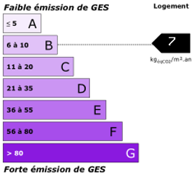GES