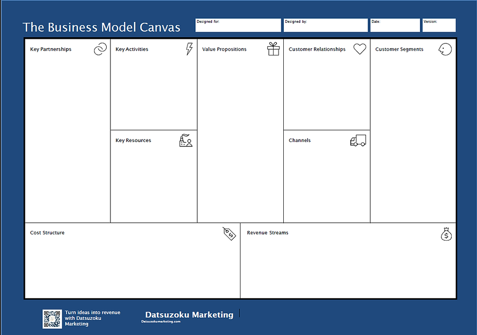 Close-up view of a business model canvas filled with notes and diagrams